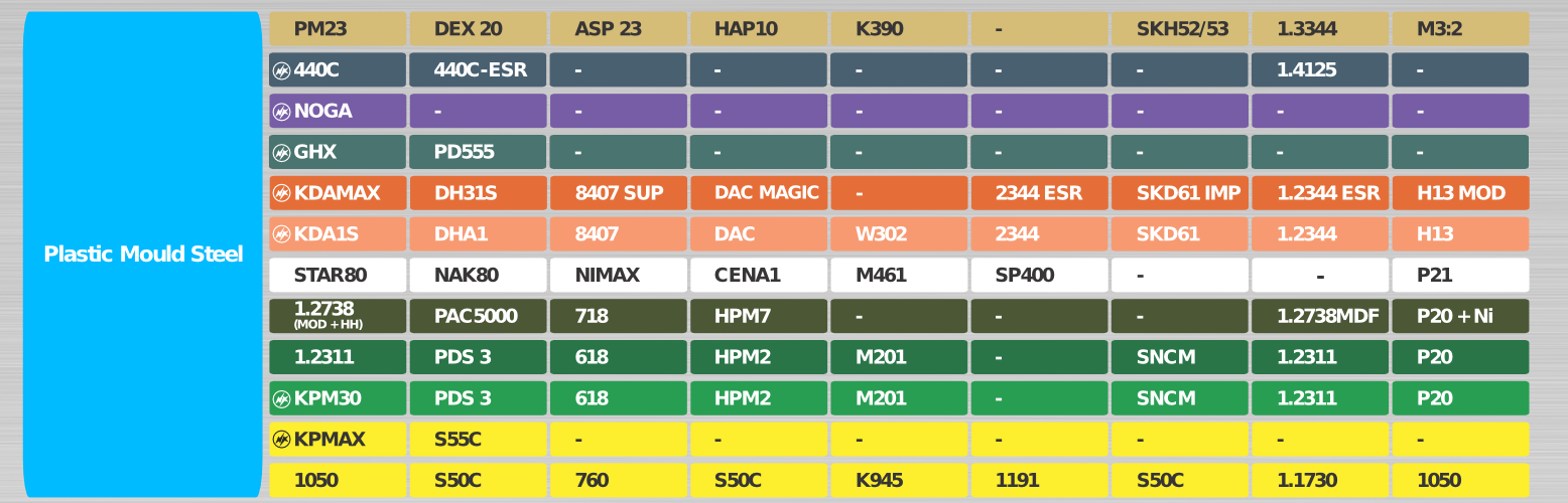 En Steel Grade Comparison Chart