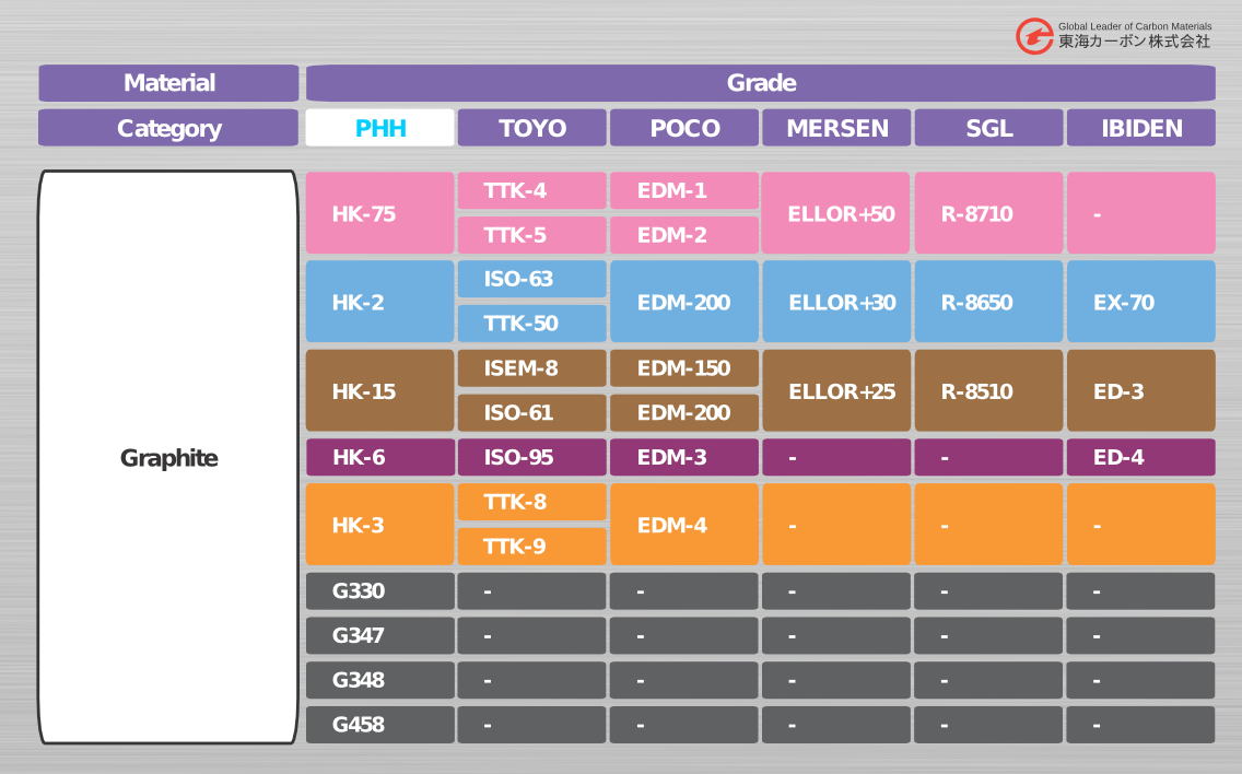 Steel Equivalent Grades Chart