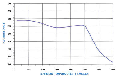 440c Tempering Chart